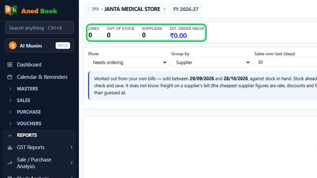 Open Reports, Reorder Suggestion. The top line counts the lines to order, what is already 