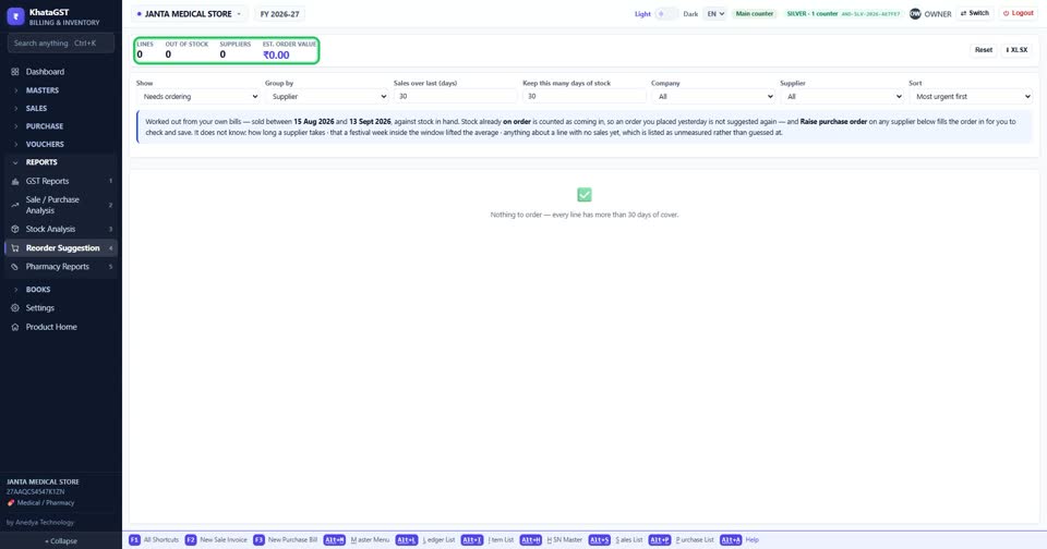 Open Reports, Reorder Suggestion. The top line counts the lines to order, what is already