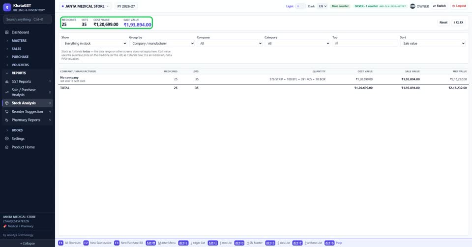 Open Reports, Stock Analysis. The top line counts items and lots, and gives the stock at c