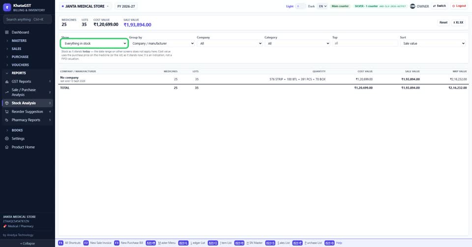 Choose what to show and how to group it, and narrow it to one company or category.
