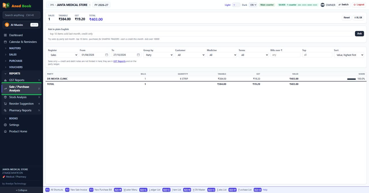 Sale / Purchase Analysis in Aned Book, with the menu open at Reports