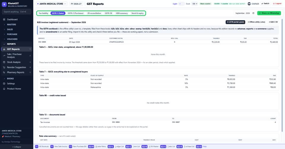 return GST portal पर आप या आपके accountant भरते हैं — software सारे आँकड़े तैयार रखता है।