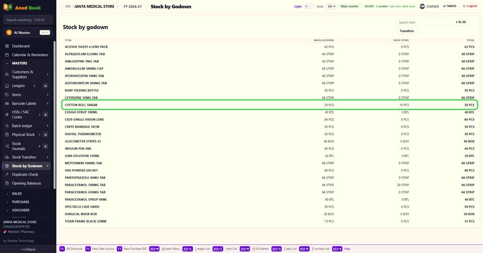 Stock by Godown में हर item की line — किस godown में कितना, और कुल कितना।