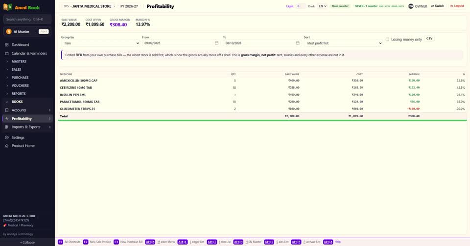 कौन-सा माल सच में कमाकर देता है, और किस पर नुक़सान हो रहा है — ये Profitability बताता है। 