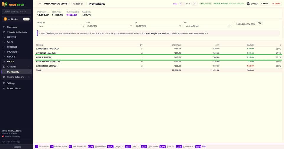 नीचे हर medicine की line में कितना बिका, बिक्री, cost, margin, और प्रतिशत।