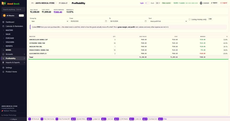 बस। किस माल से, किस ग्राहक से कितना कमाया — Profitability।