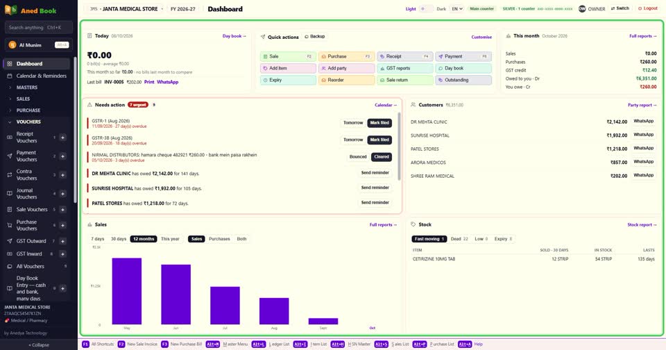 बस। दुकान का पूरा हाल, एक screen पर — Dashboard।