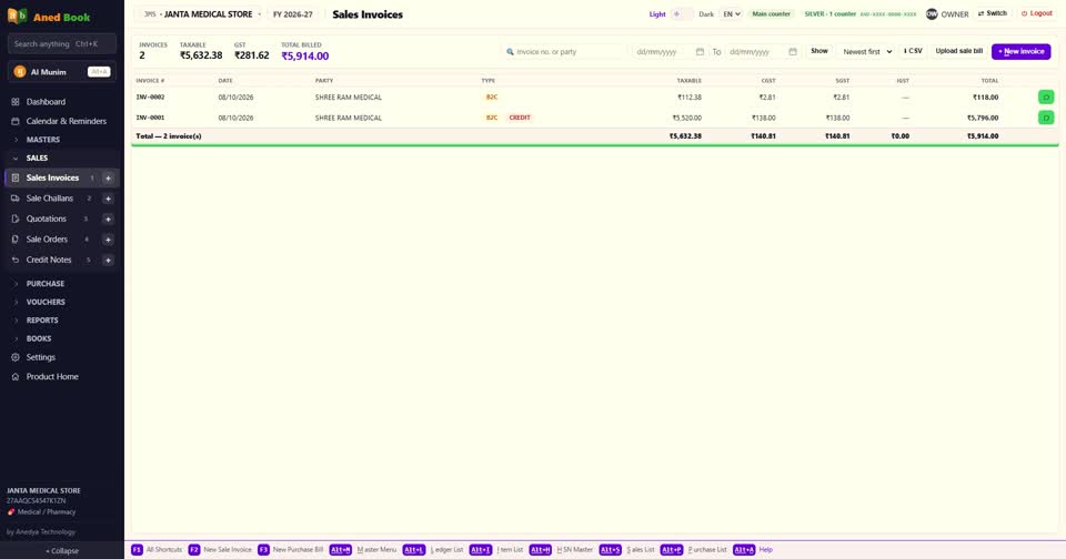 माल लौटा, तो credit note से उतने points वापस कट जाते हैं। और साल बदले, तो ग्राहक के points