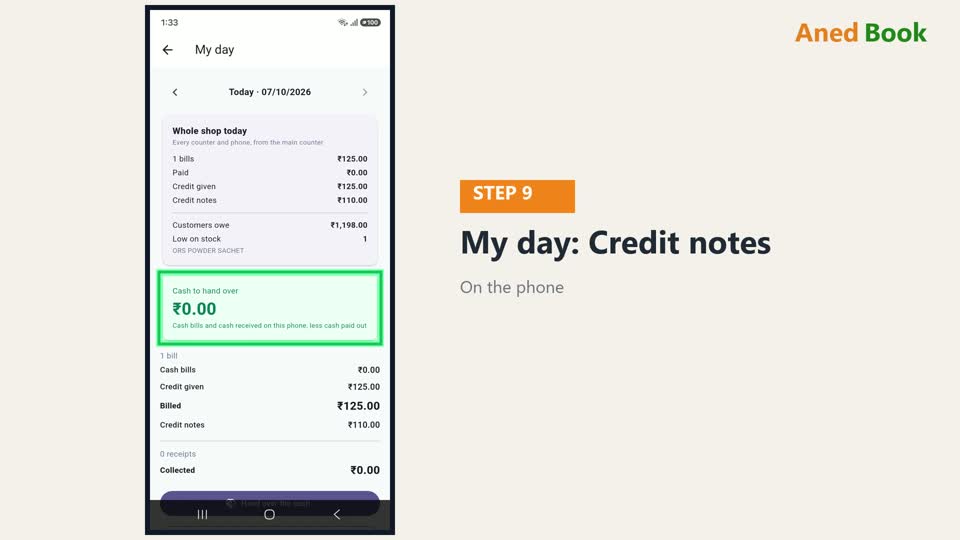 My day में Credit notes अलग line में दिखते हैं। ये cash वापस देना नहीं है — ये customer के